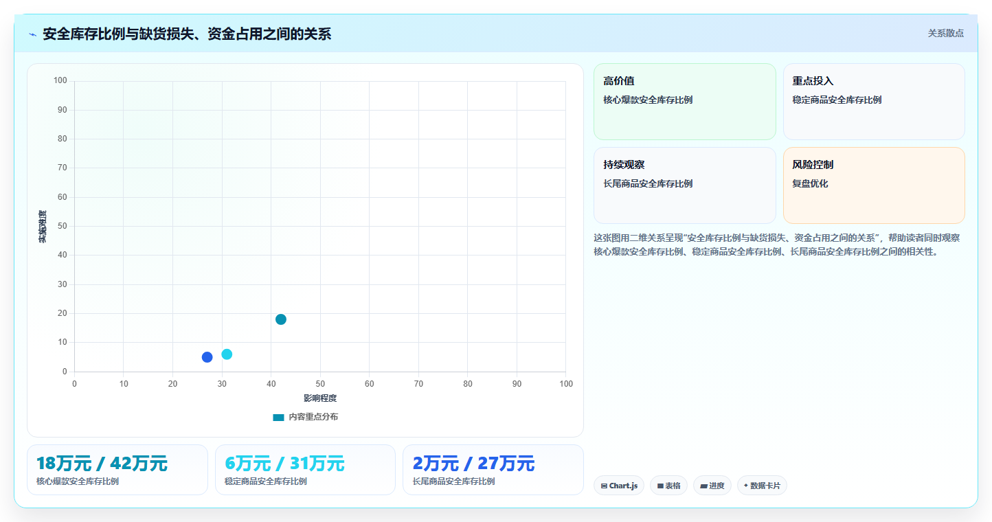 库存出入库:电商卖家复盘框架:流程改造如何定位缺货频发