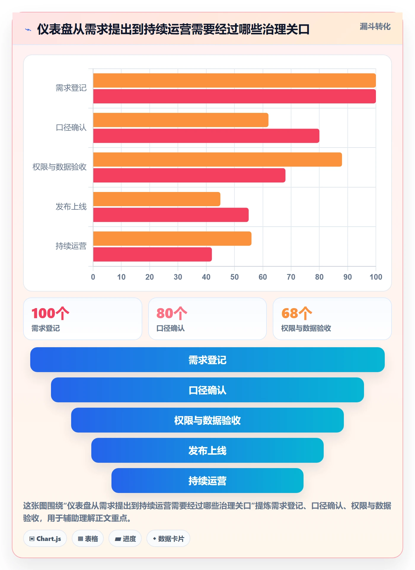 bi 平台执行标准：仪表盘环节如何体现标准化管理