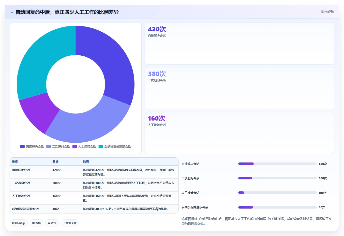 电商辅助软件：直播团队老板关心什么：客服提效能否解决成本难控制