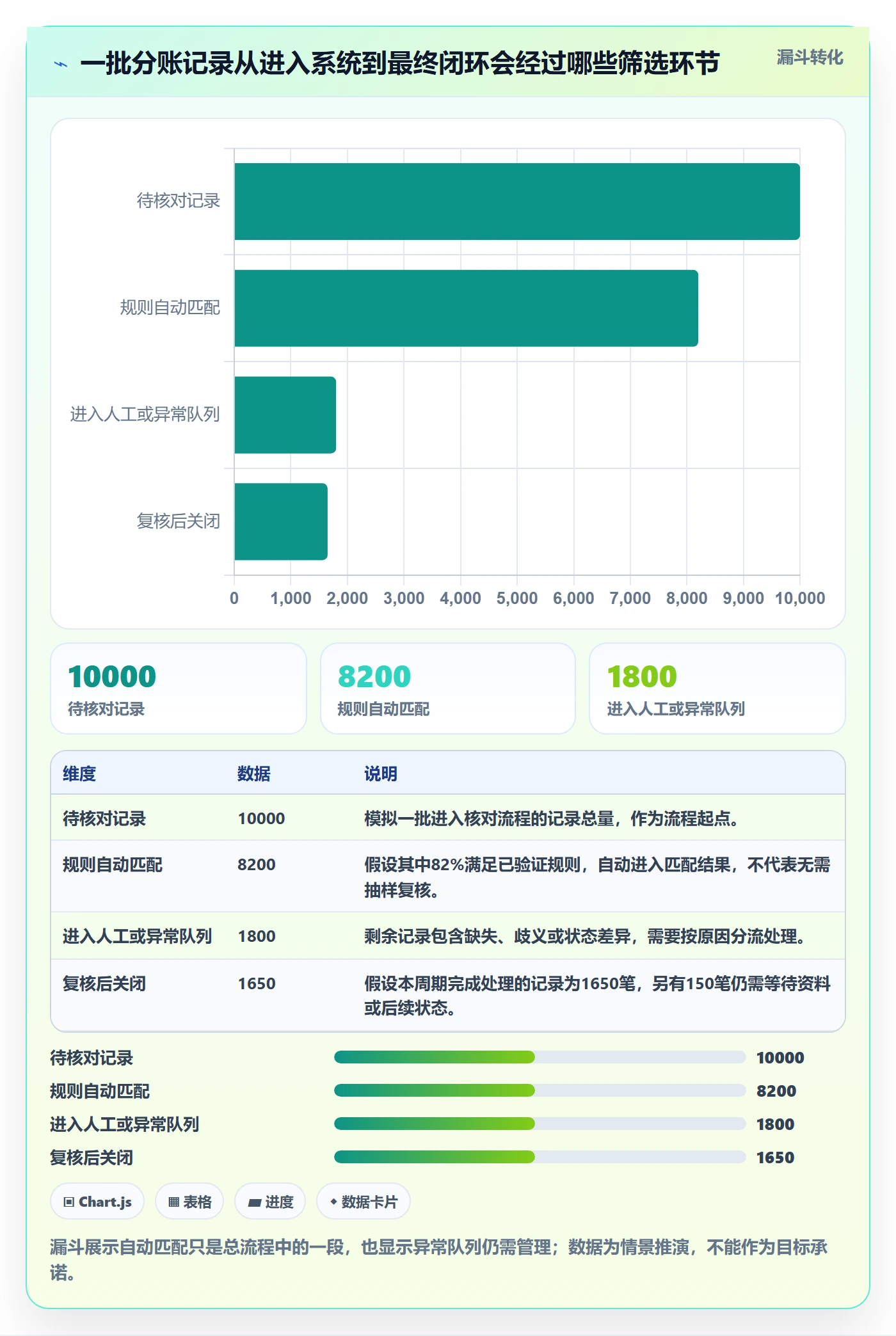 分账系统怎么优化？先从对账管理的自动化方案入手