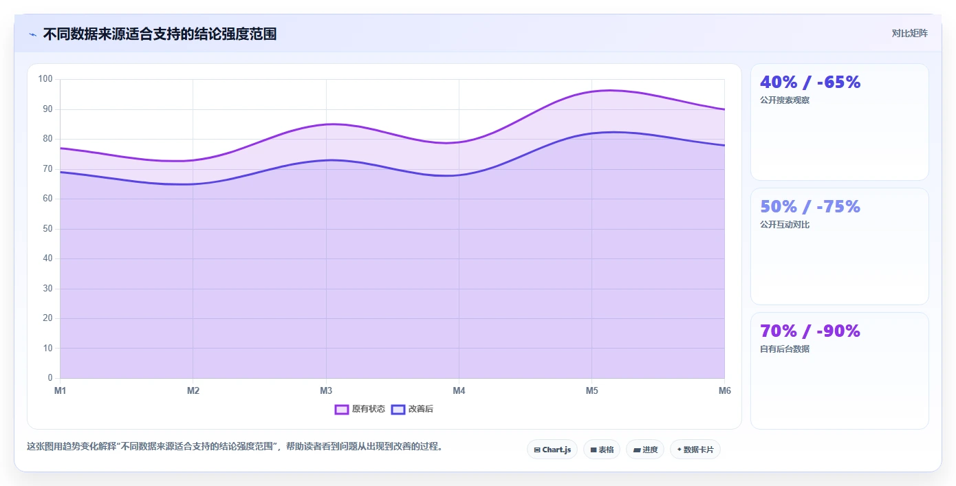小红书数据分析：市场经理数据版教程：竞品追踪从准备到复盘