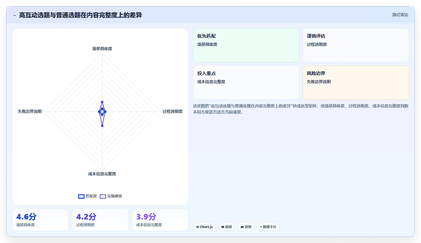 小红书数据分析：增长负责人标准化教程：用关键词热度复制找到有效选题