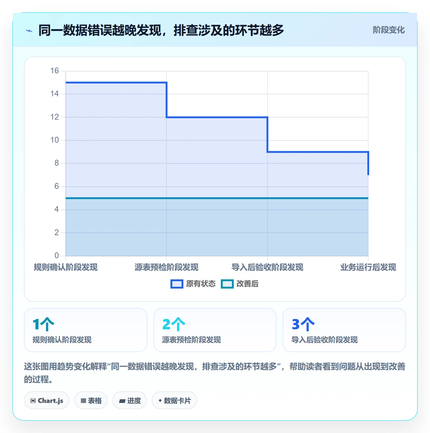 erp数据录入流程设计：质量检查从哪里开始