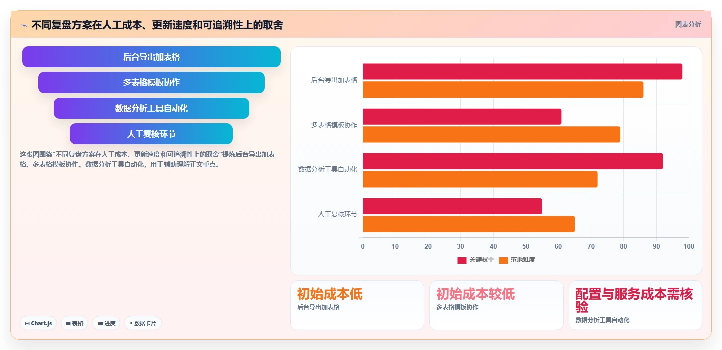 拼多多数据分析工具免费实战复盘：从活动表现验证多店经营效果