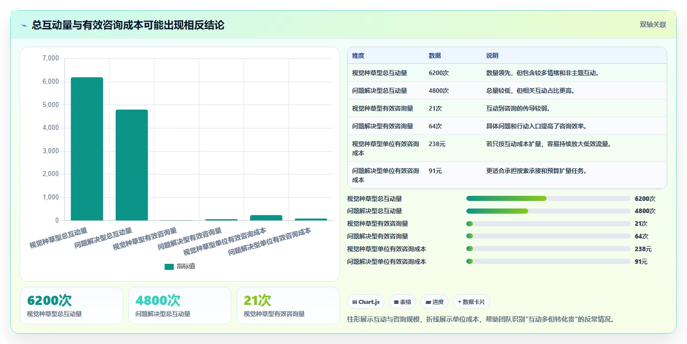 小红书数据分析：投放团队操作手册：搜索优化中的互动质量怎么落地