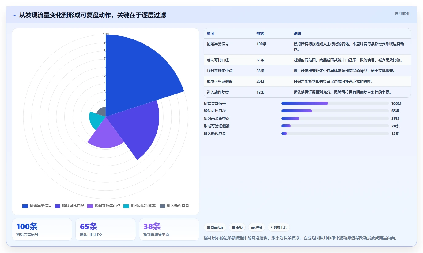 拼多多数据分析工具免费改造重点:从流量来源推进流程设计