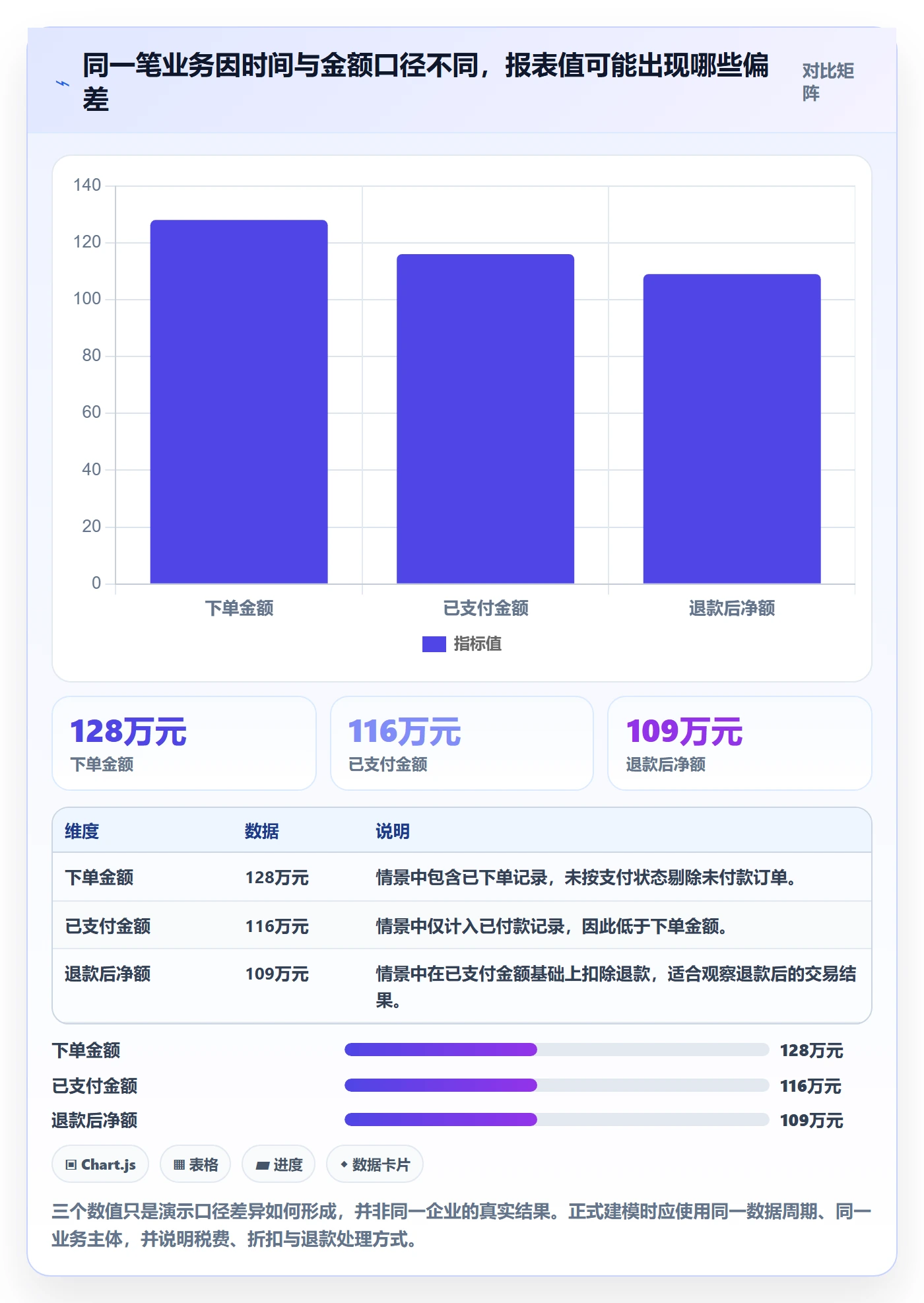 bi 平台怎么优化？先从指标建模的入门指南入手