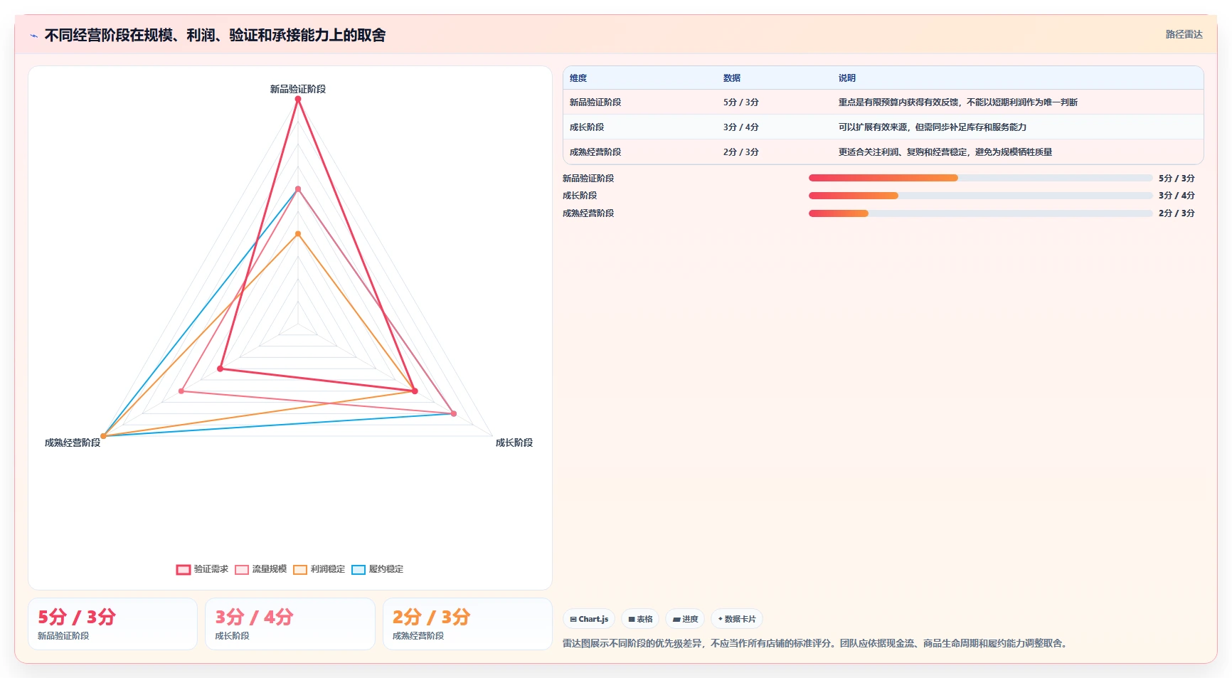 店铺运营包括哪些方面规划方法:流量运营与指标体系如何衔接