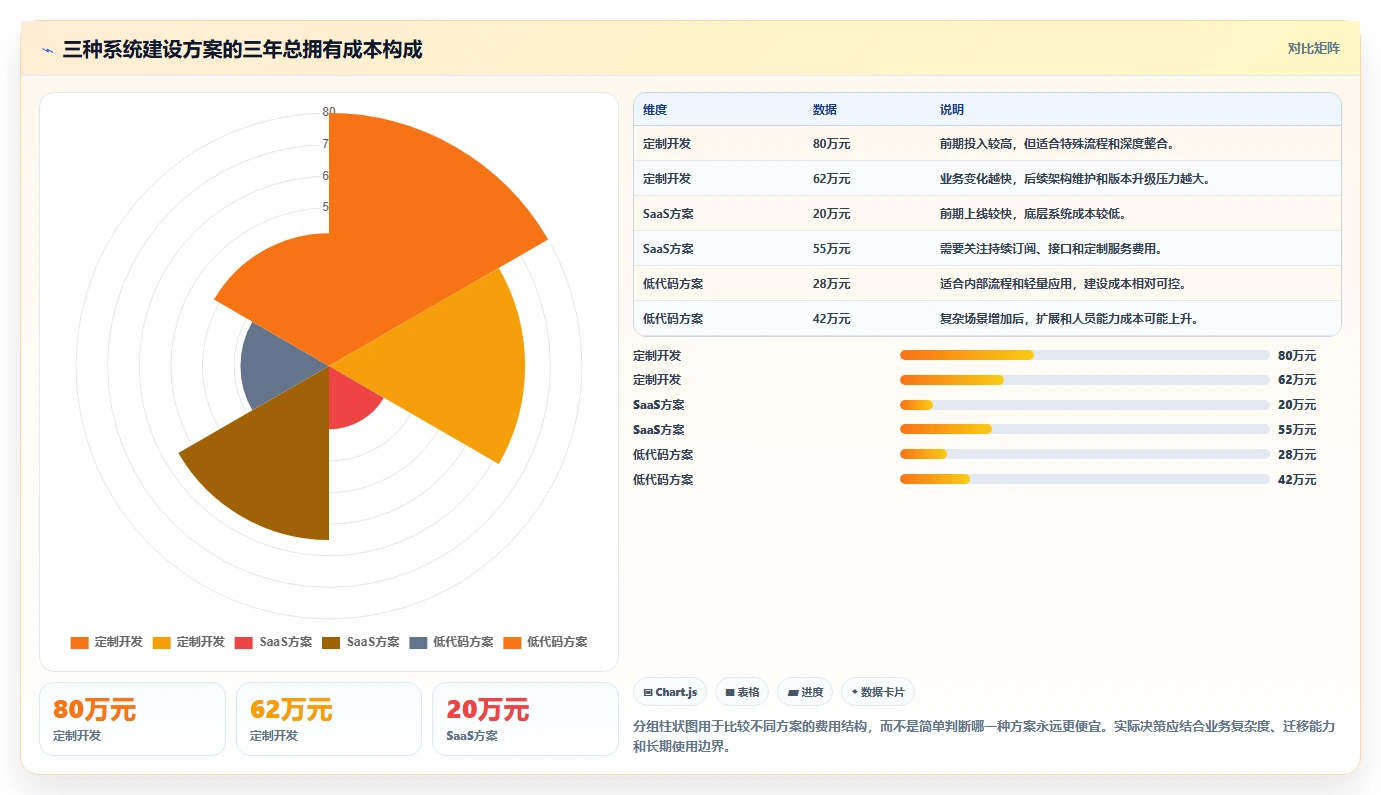 电商系统开发：运营负责人成本视角：持续迭代如何避免预算失控