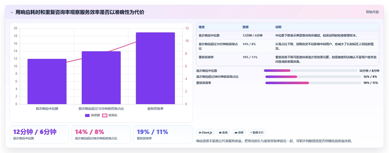 如何运营好一个店铺检查方法：通过用户服务评估风险排查质量