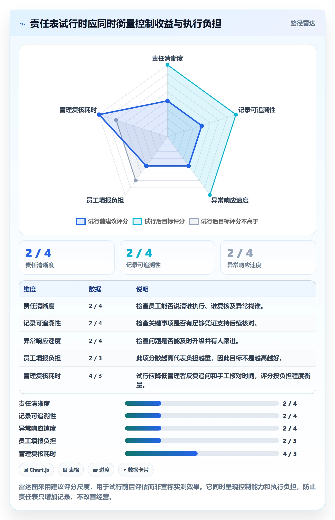 店铺运营管理怎么管？以岗位分工为核心的成本控制方案