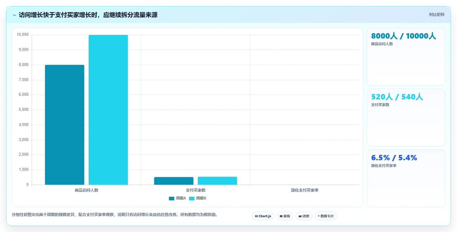 电商数据运营方案设计：商品分析场景的常见误区怎么做