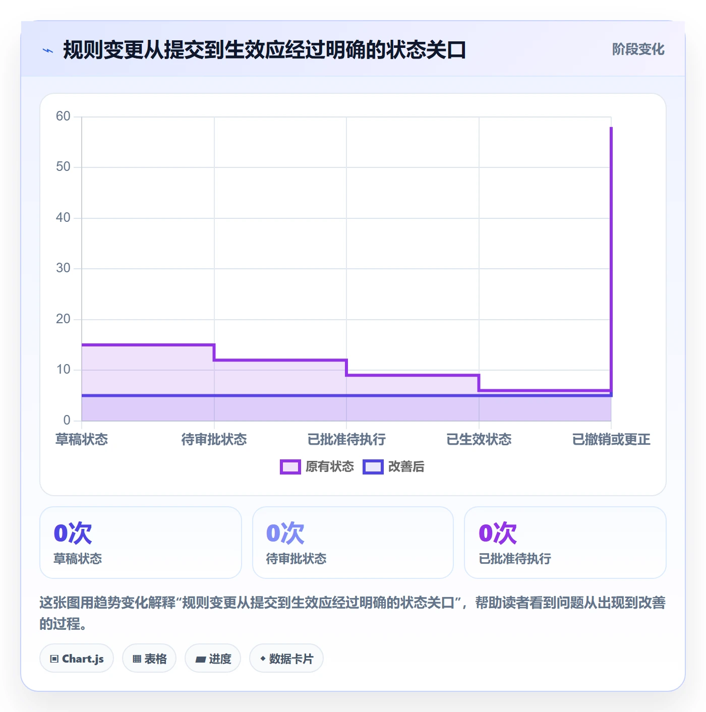 分账系统实践指南：权限风控的选型方法怎样更有效