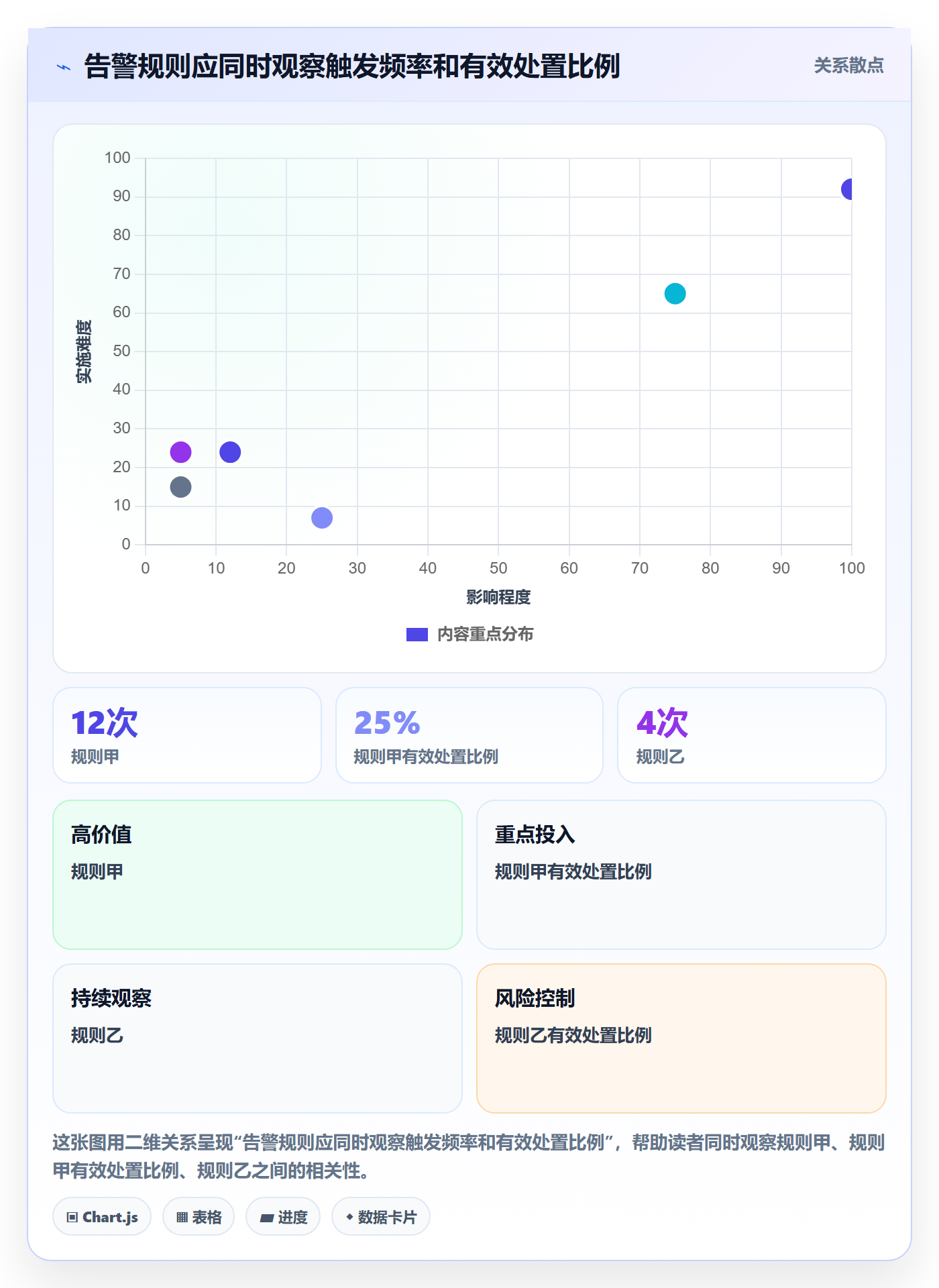 bi 平台怎么落地？从实时监控讲清实操教程