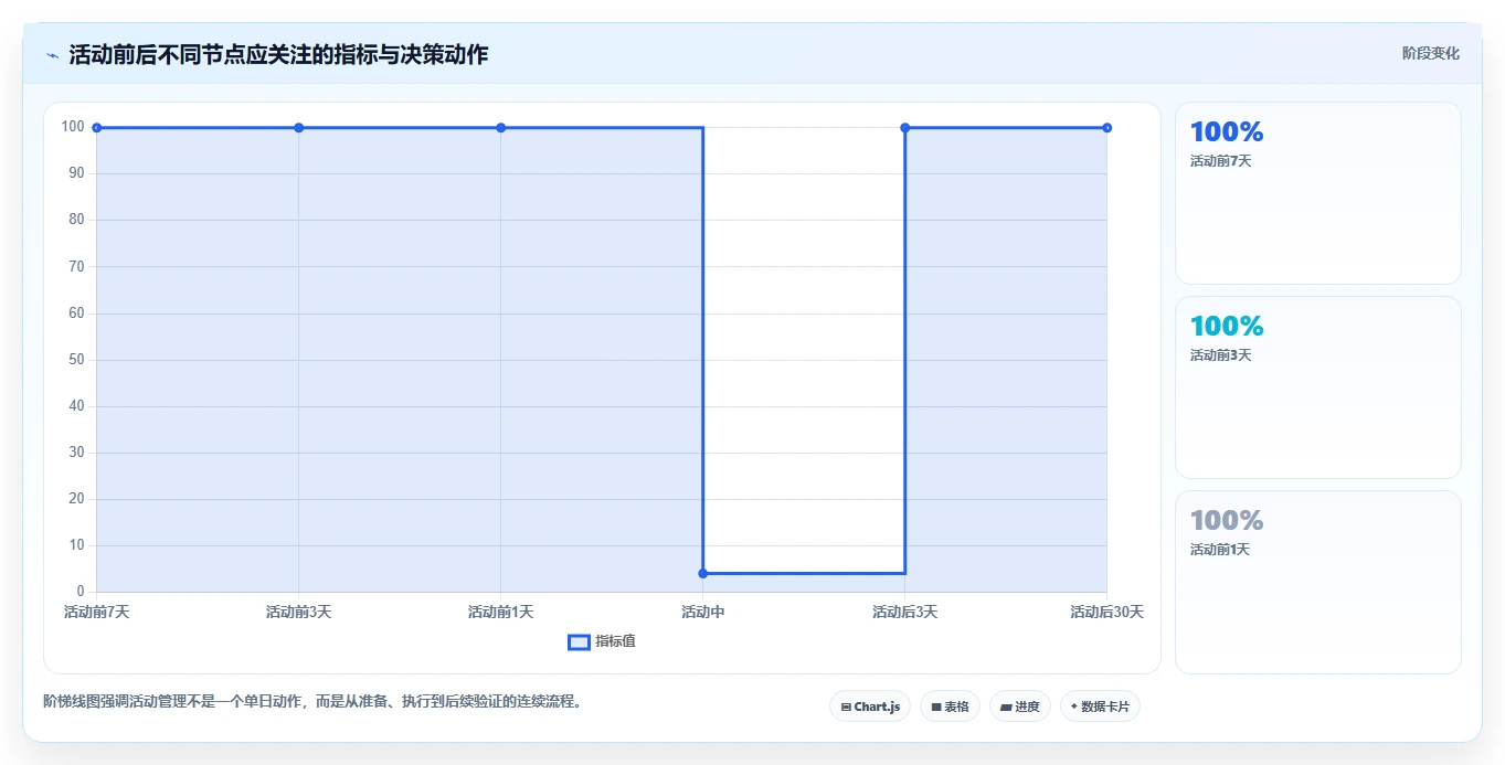 电商管理运营框架：把营销活动纳入中小商家