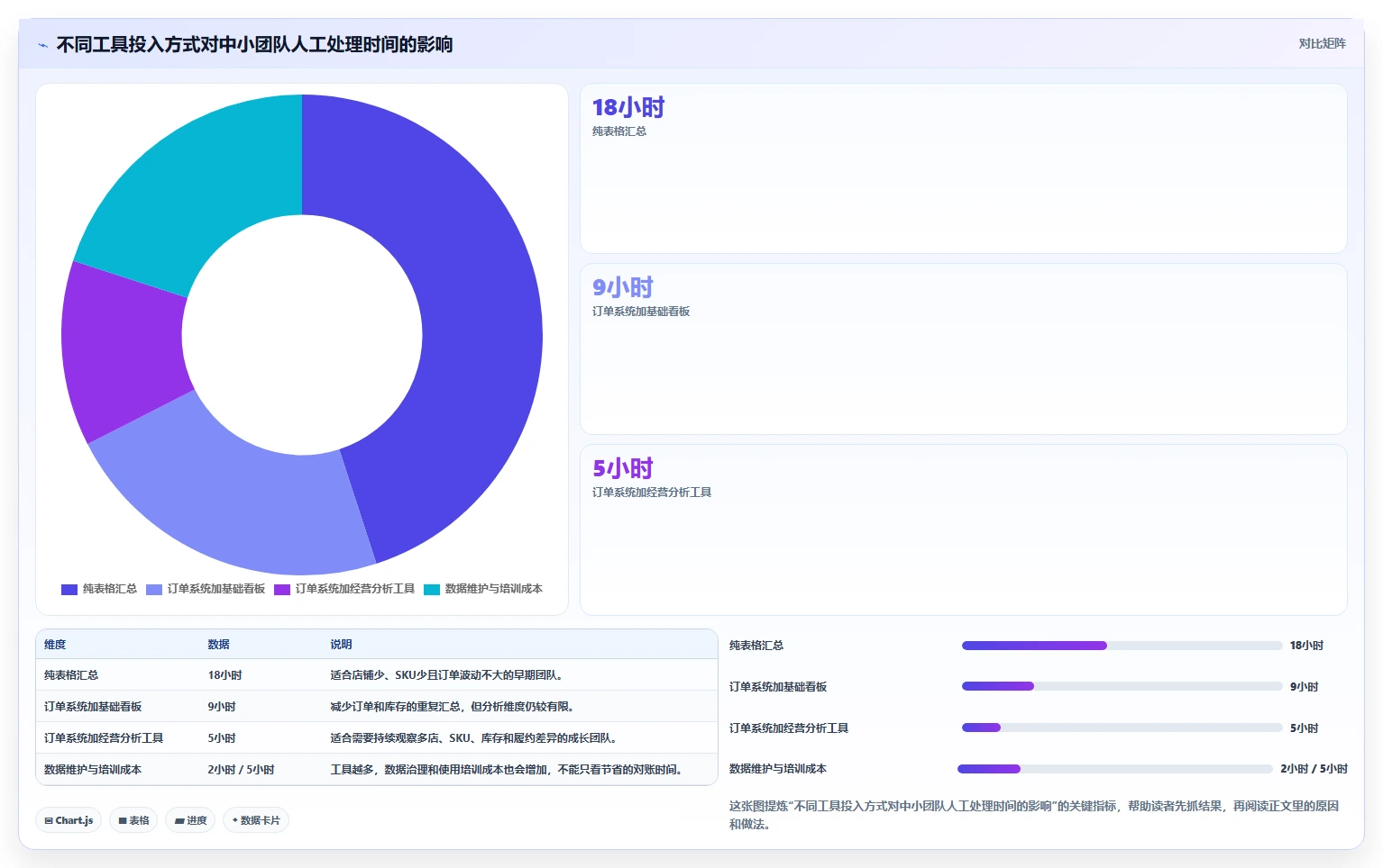 电商进销存：中小卖家团队协同指南：旺季备战如何提升支撑多店增长