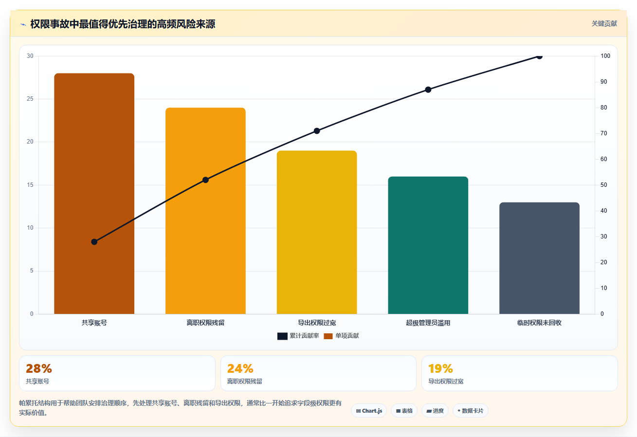 运营管理平台入门指南全解析：重点看懂权限管理