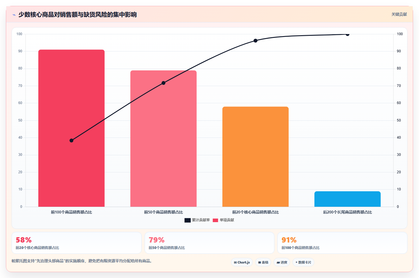 电商辅助软件：店铺主管管理方法：把库存同步转化为统一数据入口