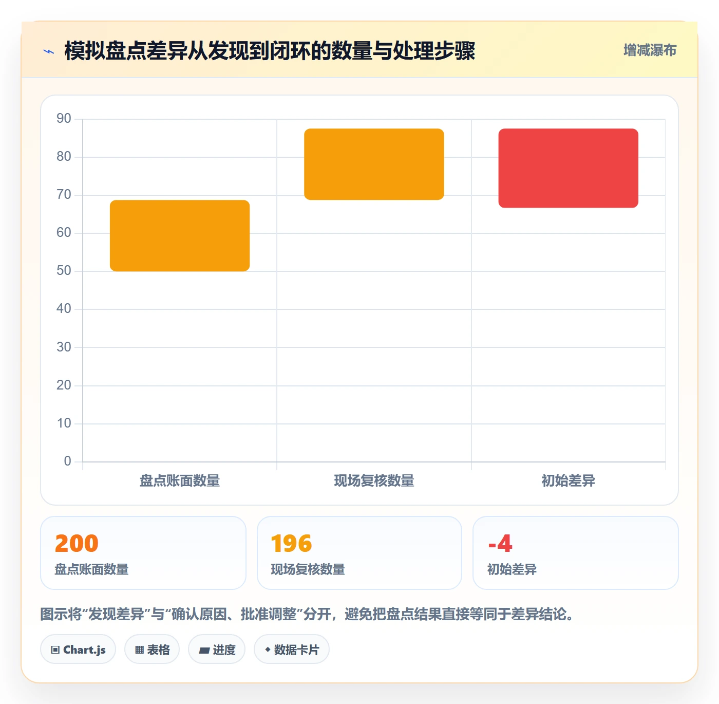 库存管理系统团队协同:库存台账从哪里开始