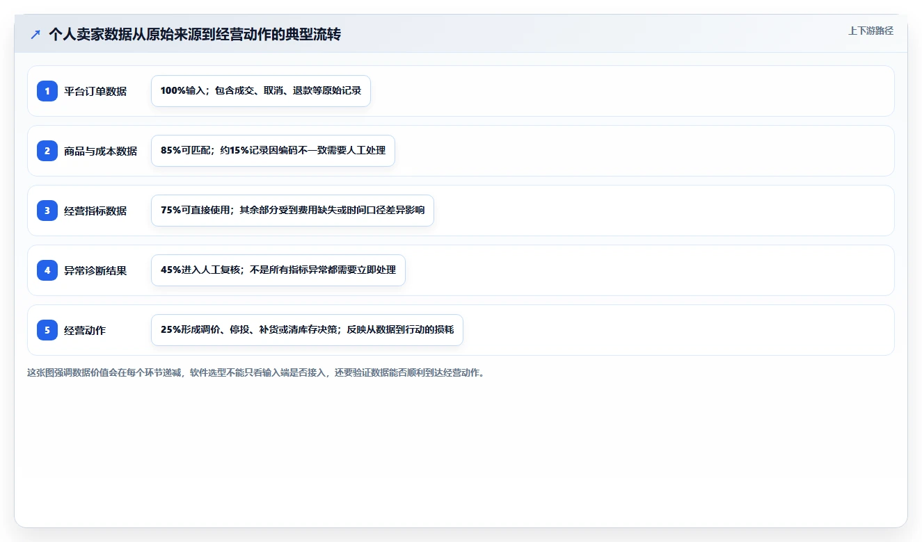 电商辅助软件：个人卖家决策指南：面对功能重复如何兼顾降低选型风险
