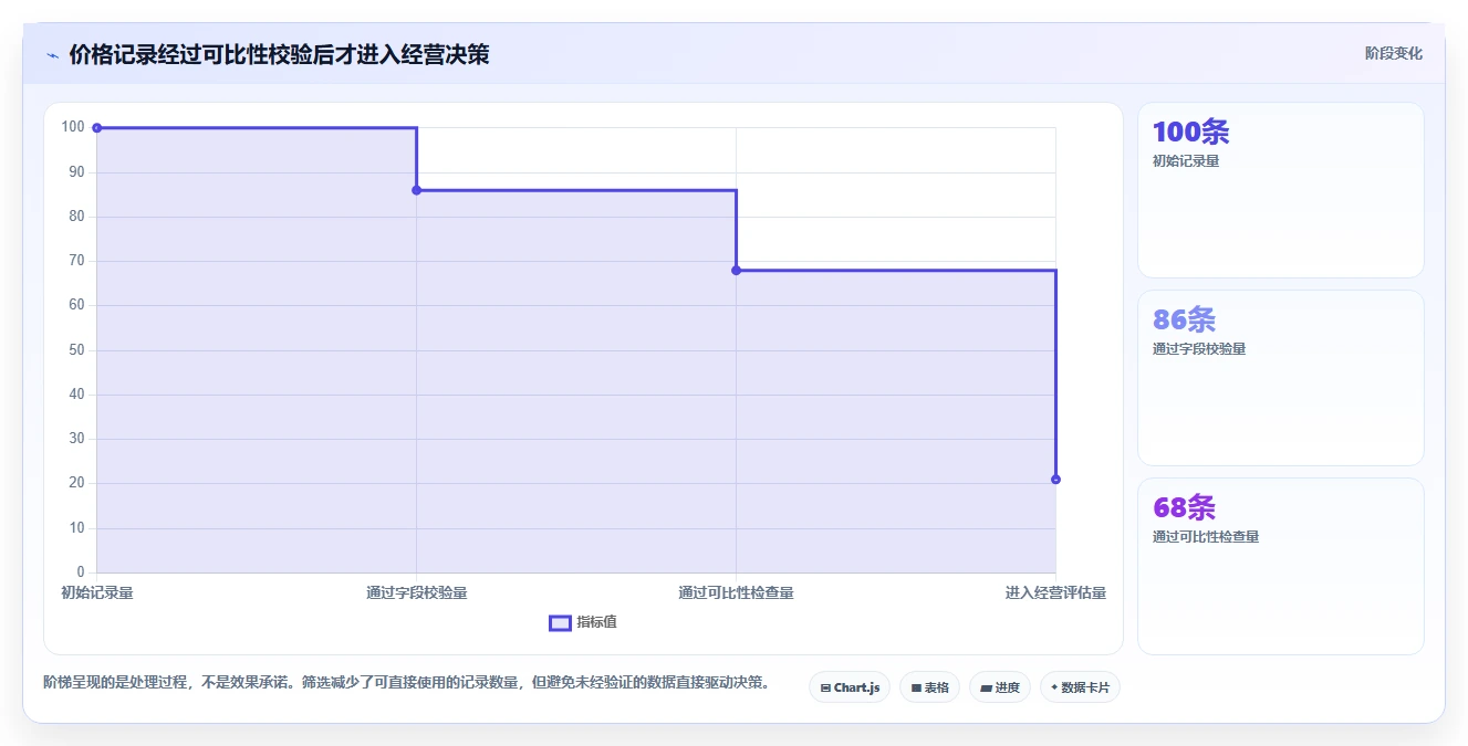 拼多多数据分析工具免费升级方案：用自动化方案改善价格分析