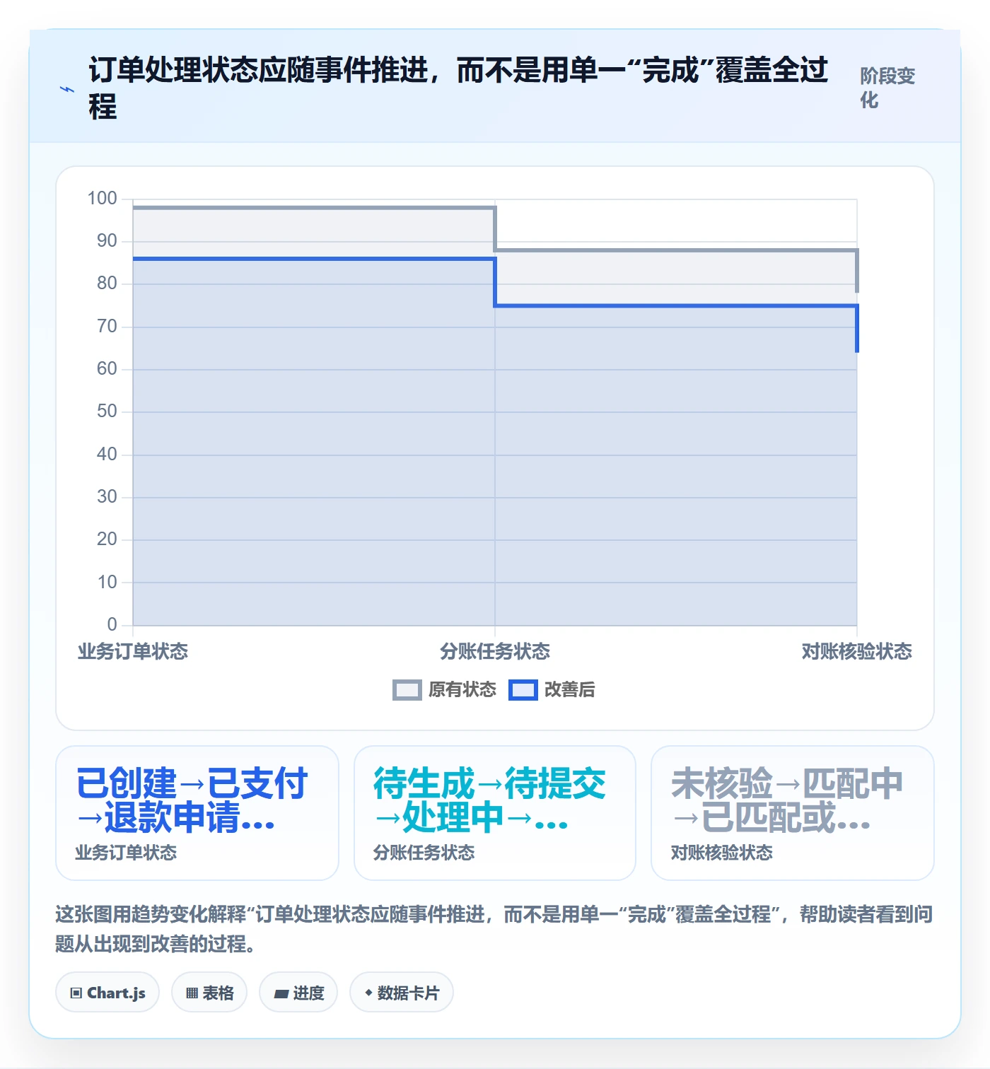 分账系统进阶课:围绕合规要求完善核心功能