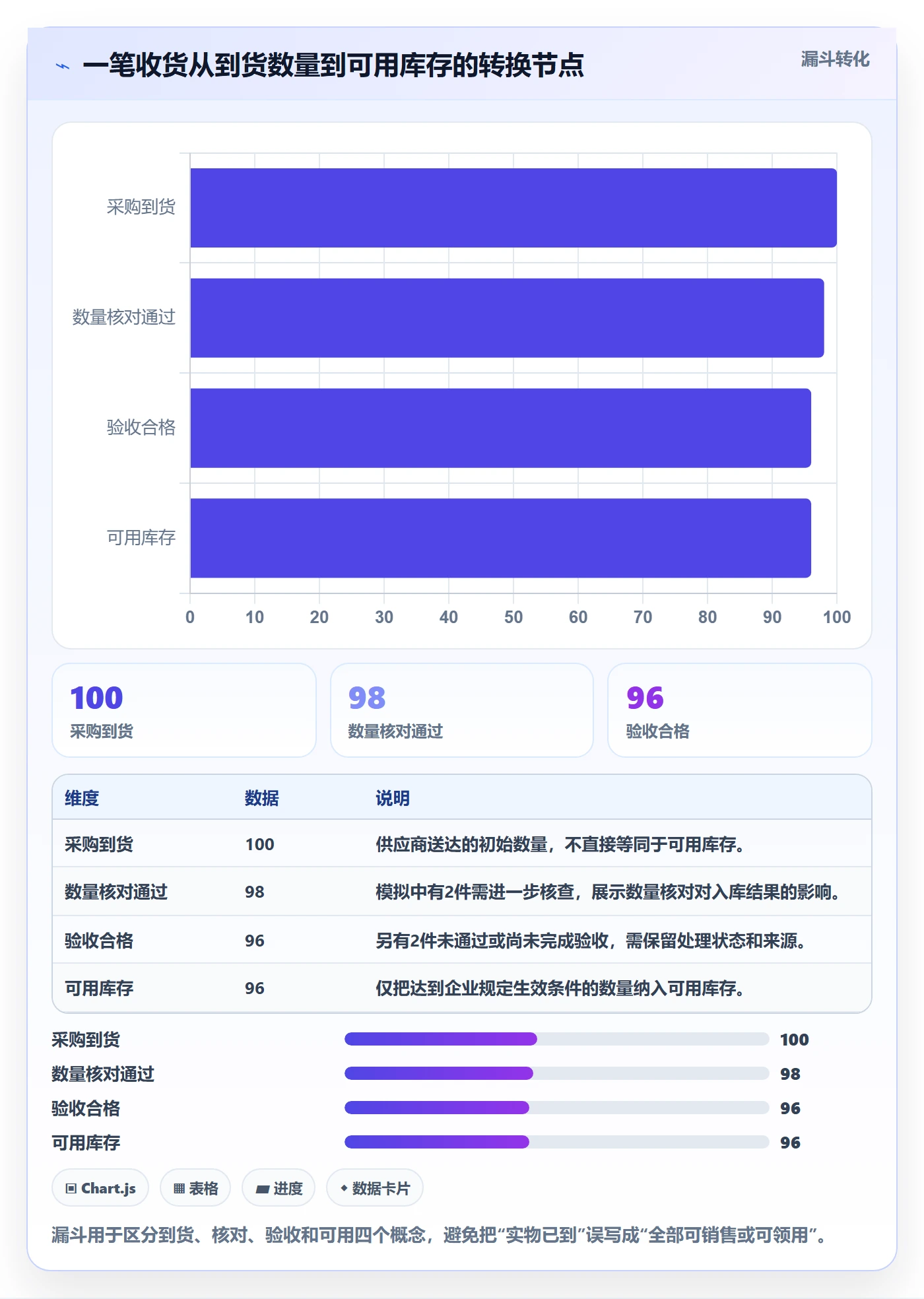 库存管理系统怎么落地？从库存台账讲清系统搭建