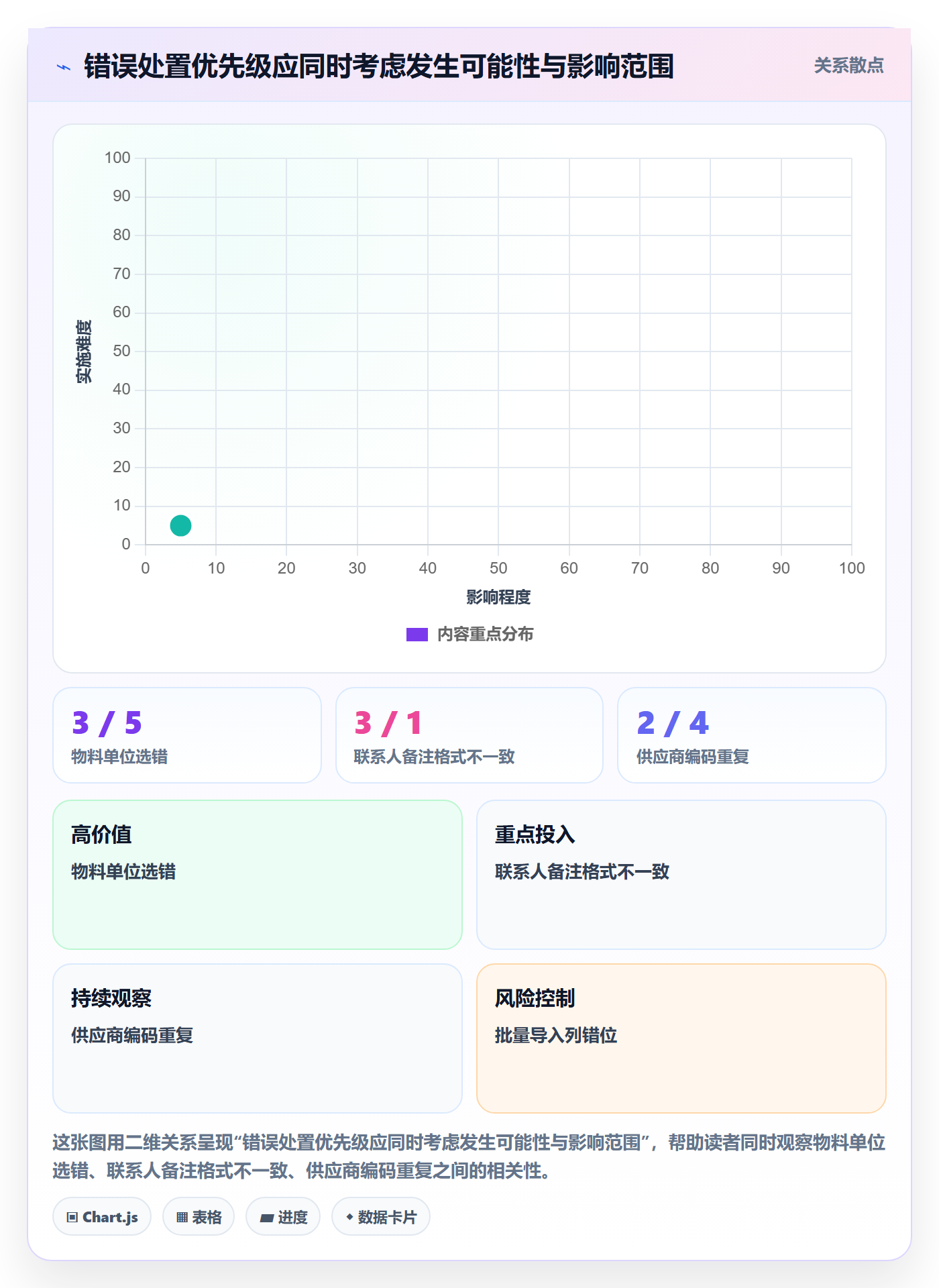 erp数据录入优化清单：错误修正与新手避坑的关键动作