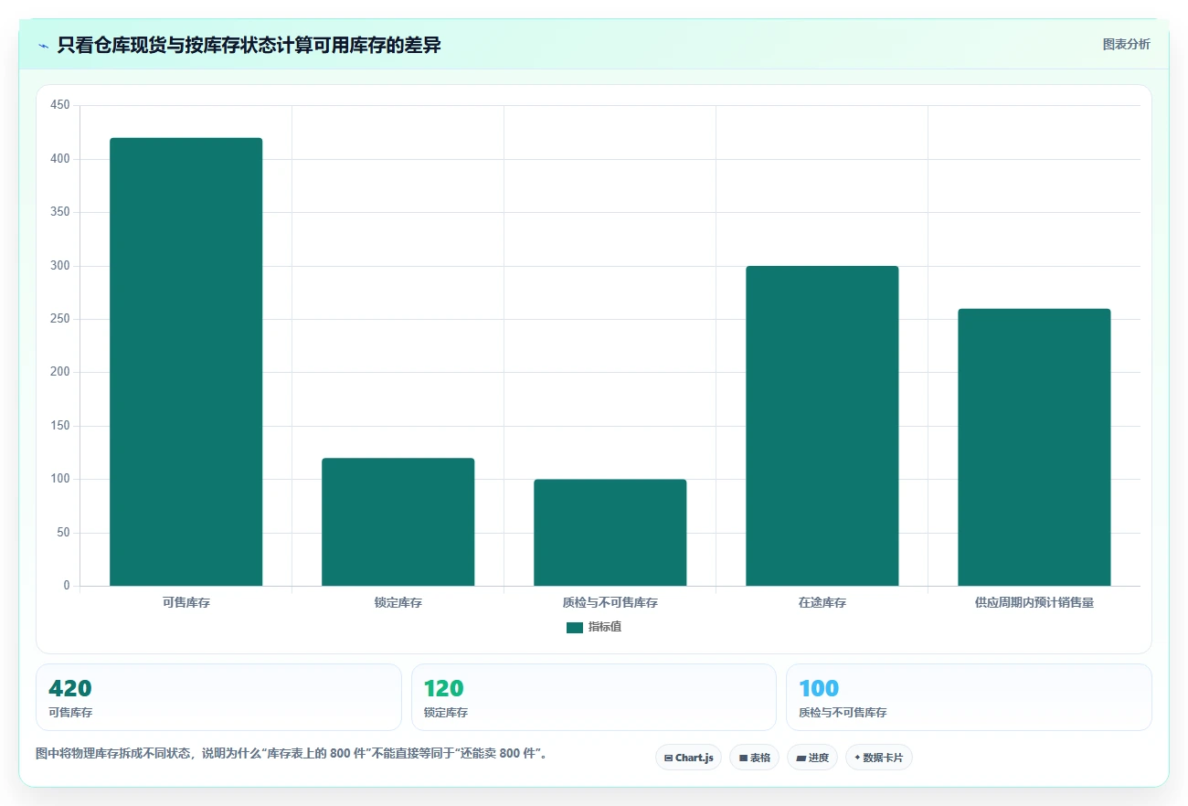 电商库存基础课：补货计划相关的选型方法一次讲透