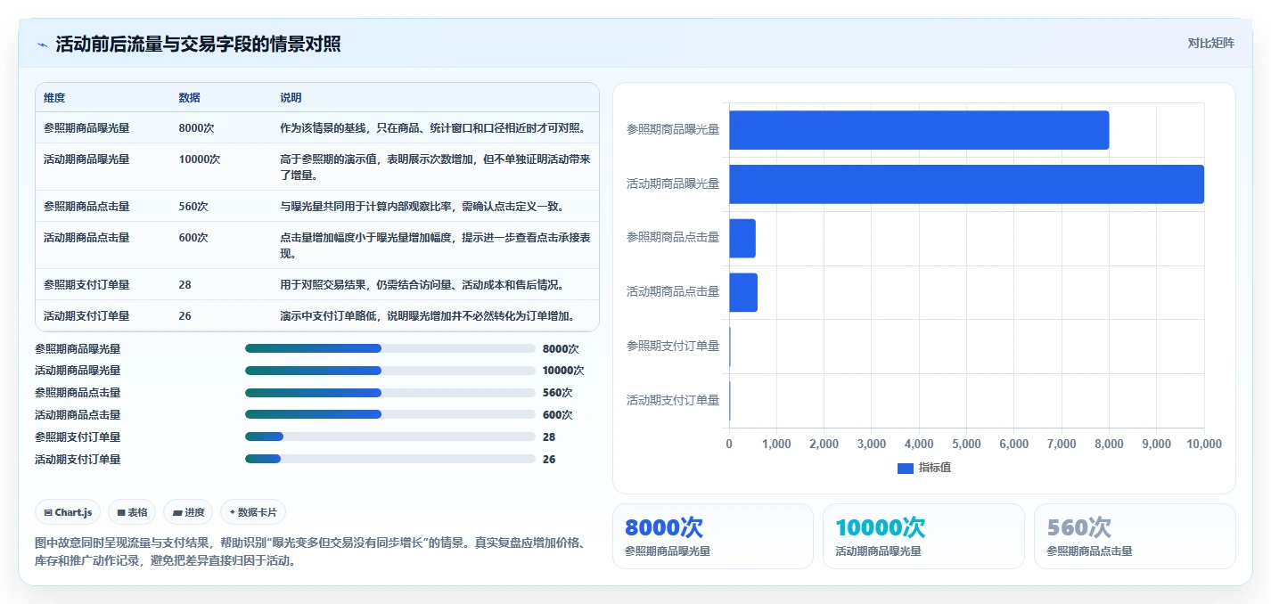 拼多多数据分析工具免费工作指南：用中小商家解决活动表现问题