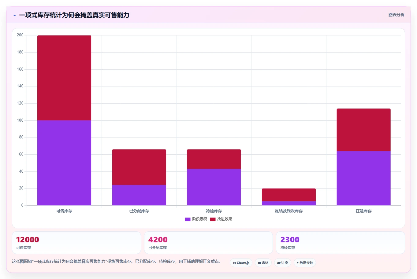 电商仓储管理:品牌零售商入门版方案:多仓调拨的目标、动作与检查点