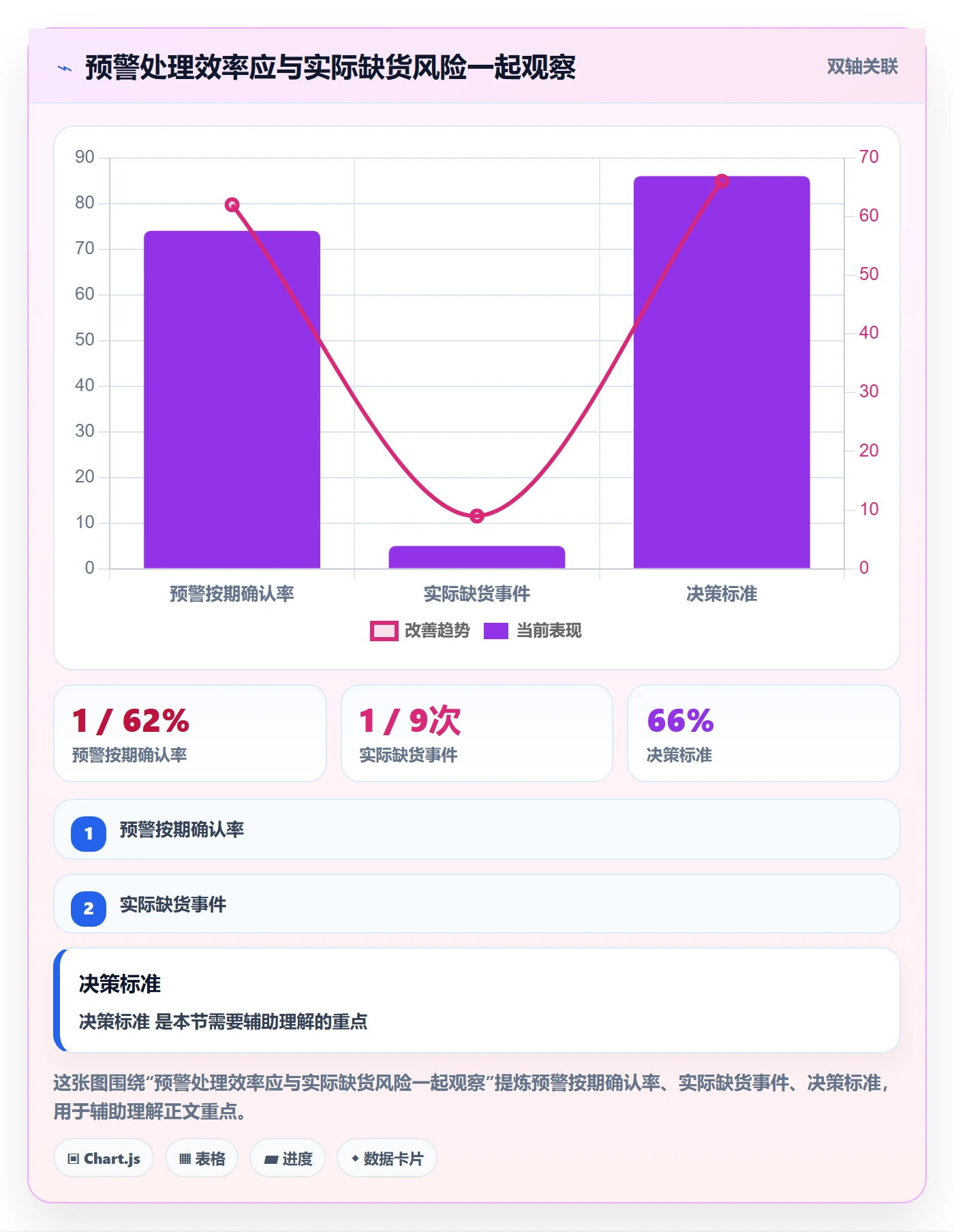 库存管理系统执行标准:补货预警环节如何体现流程设计