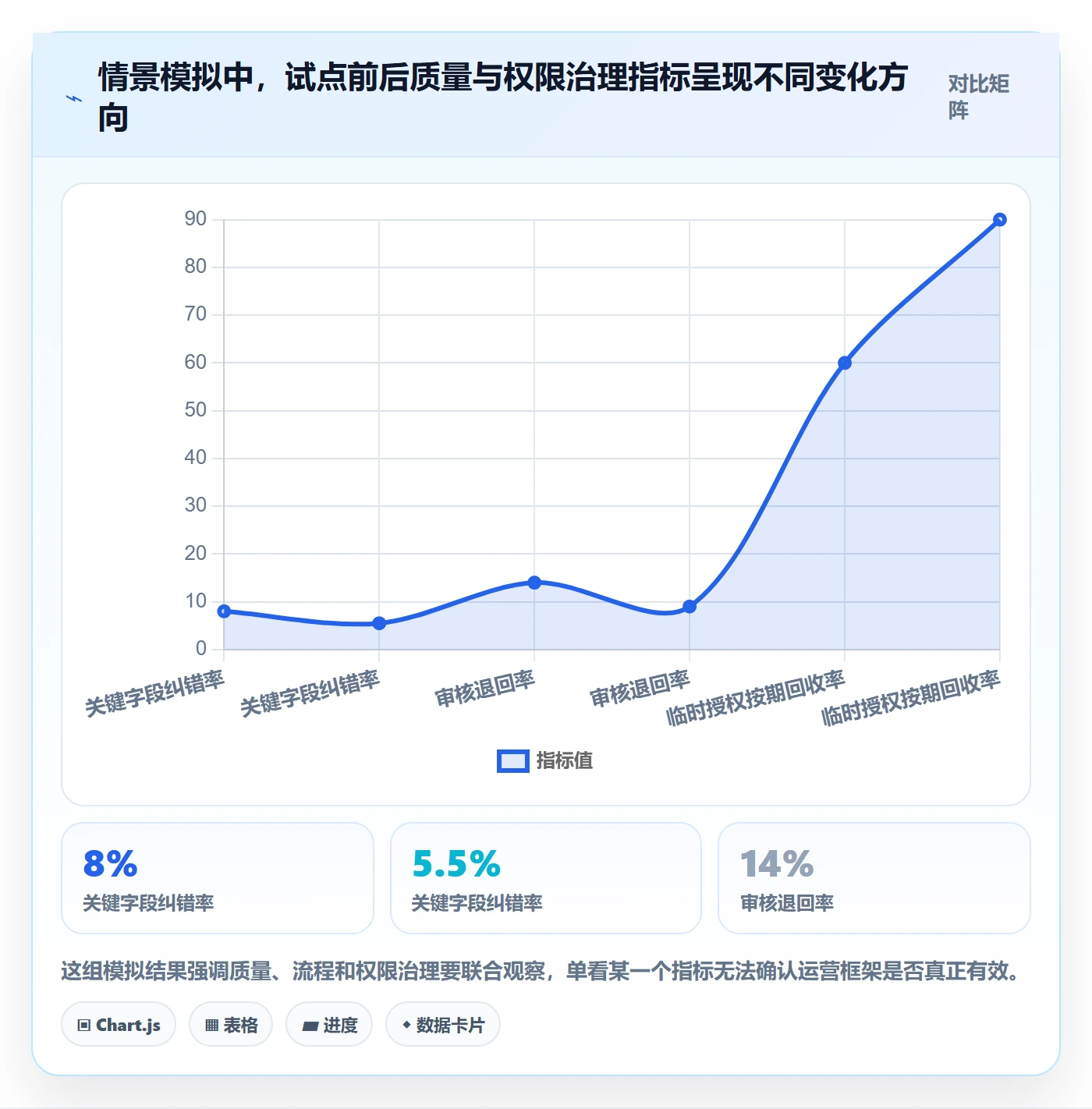 erp数据录入运营框架：把权限分工纳入核心功能