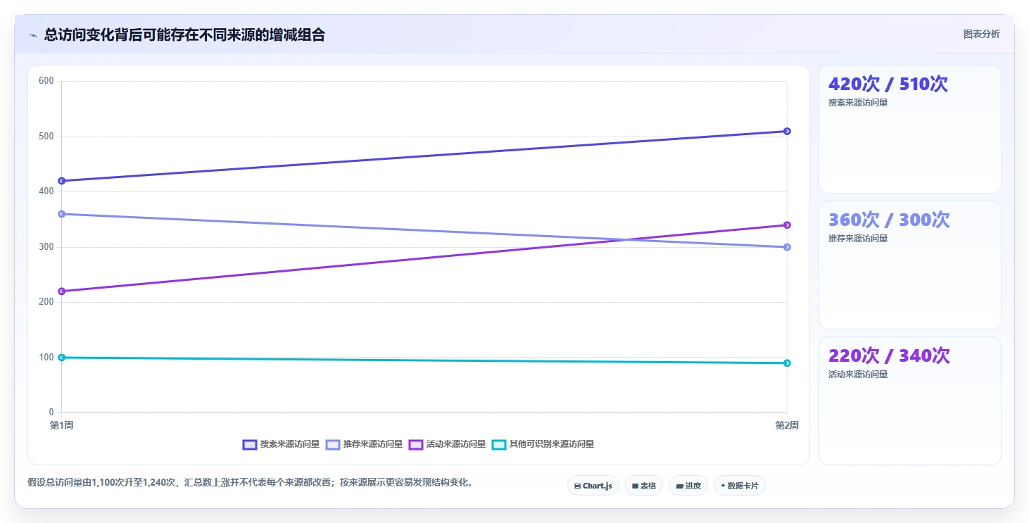 拼多多数据分析工具免费怎么管？以流量来源为核心的流程设计方案