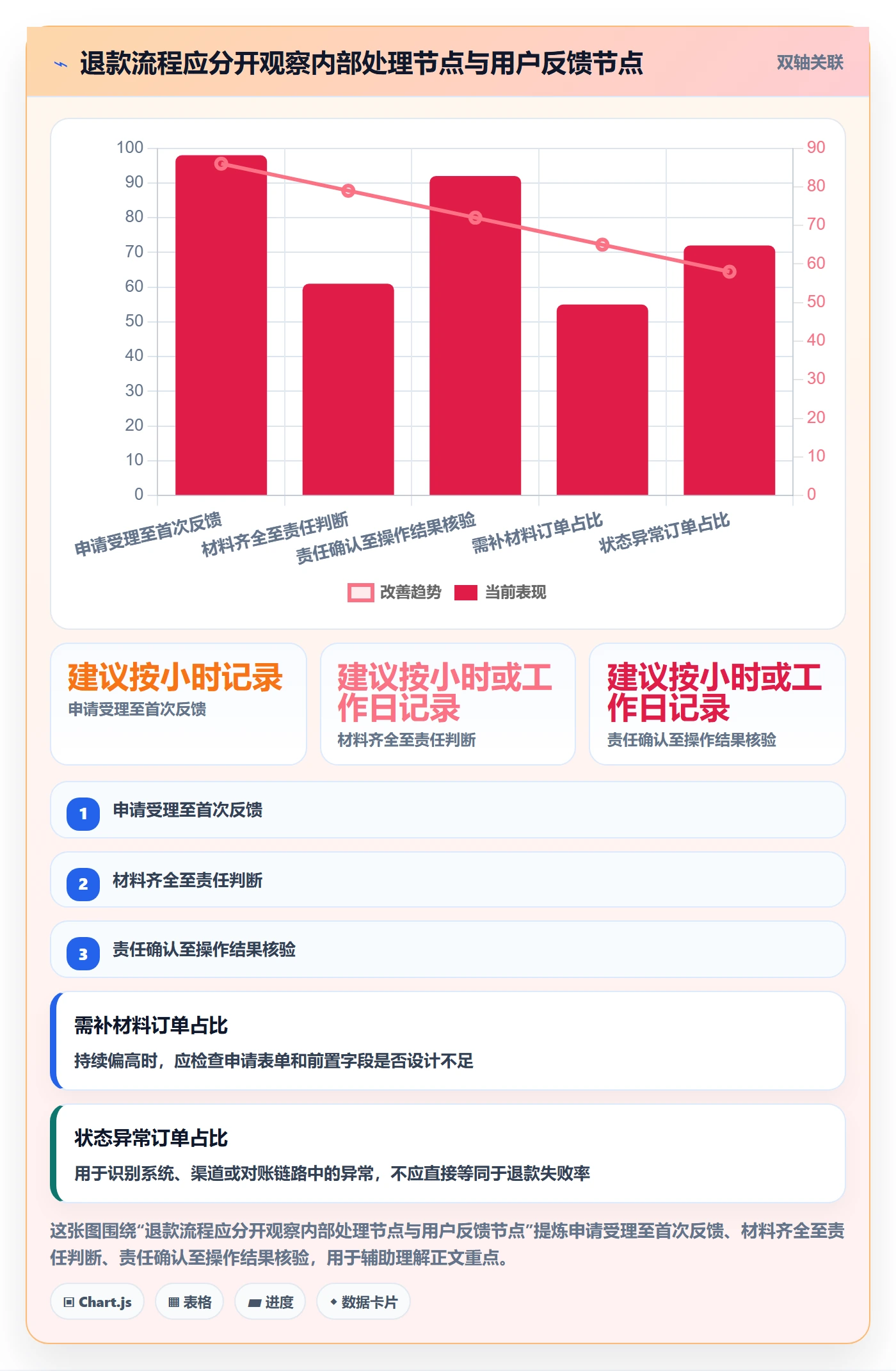 分账系统决策指南：用团队协同判断退款处理方案