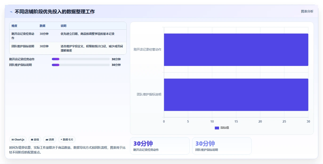 拼多多数据分析工具免费配置指南：店铺诊断需要哪些新手避坑设置