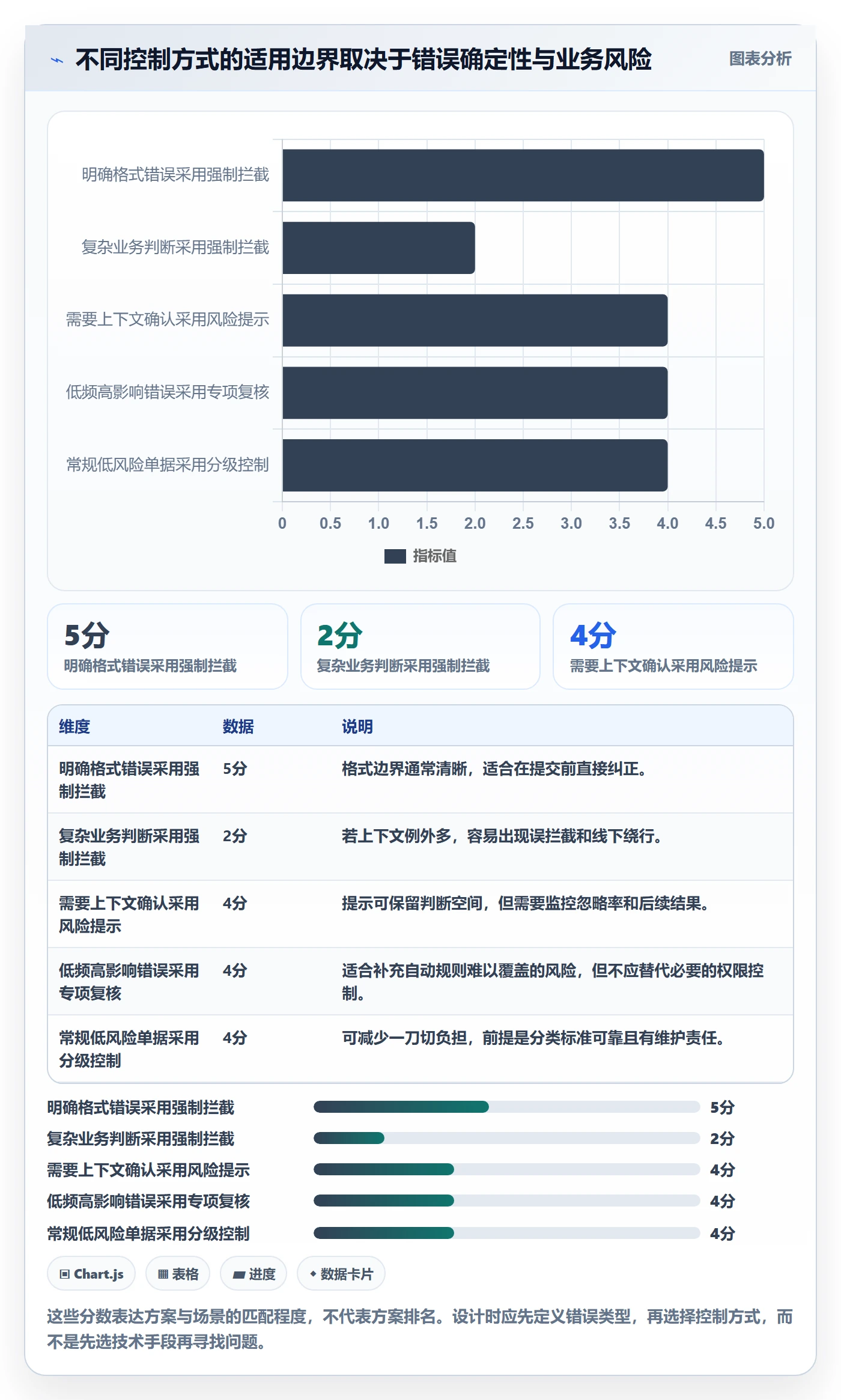erp数据录入实战复盘：从单据规范验证进阶玩法效果