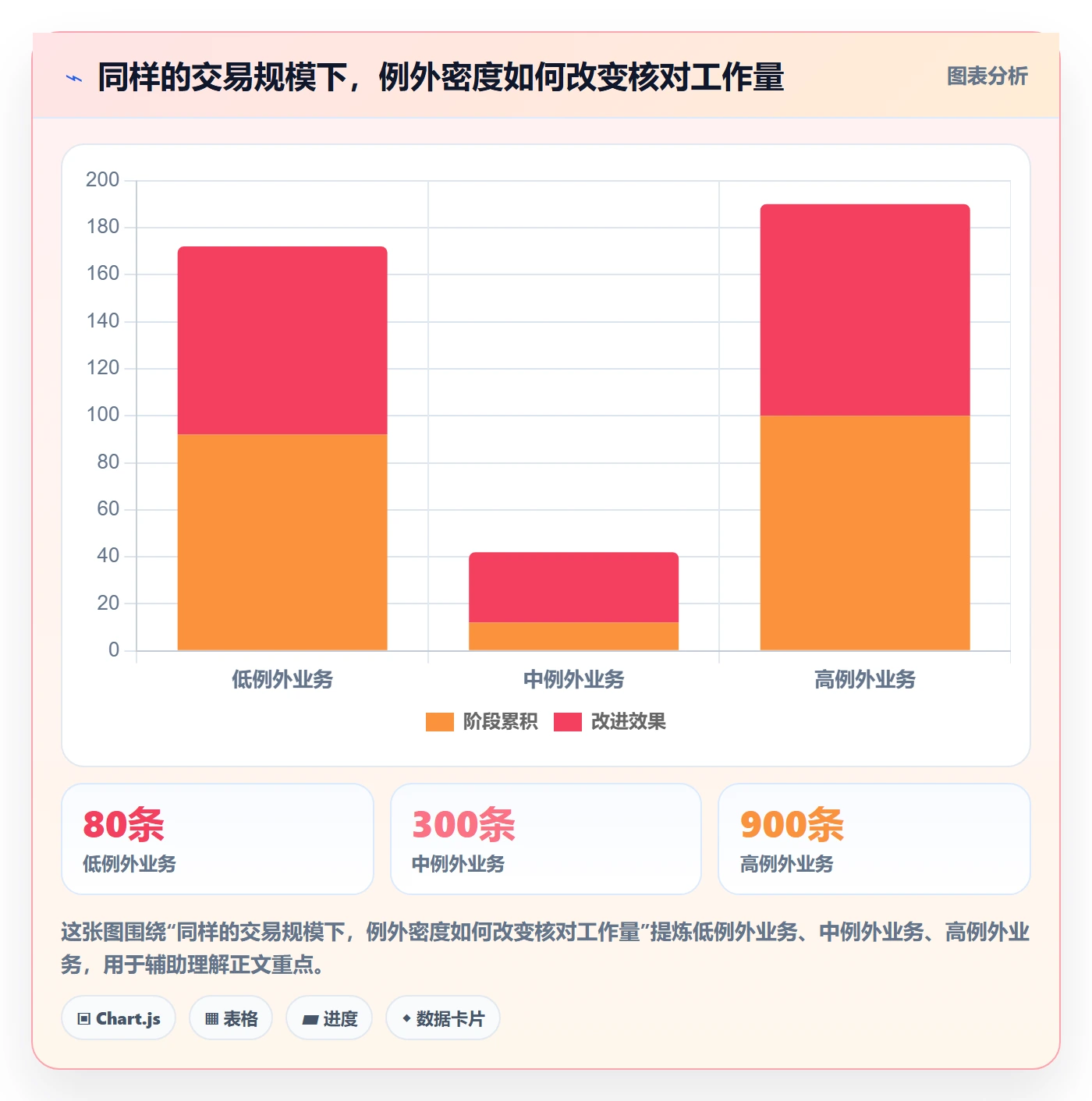 分账系统实践指南：对账管理的工具对比怎样更有效