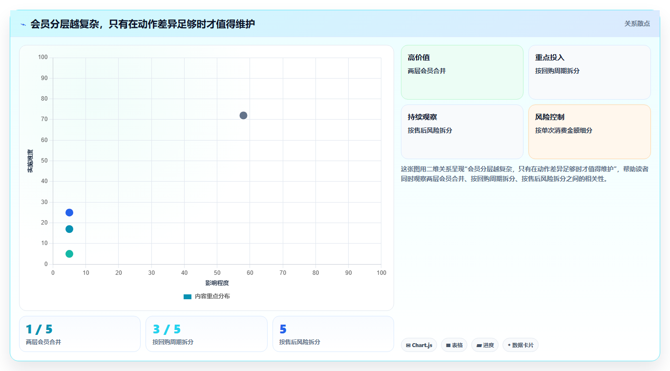 电商crm系统怎么优化？先从会员分层的中小商家入手