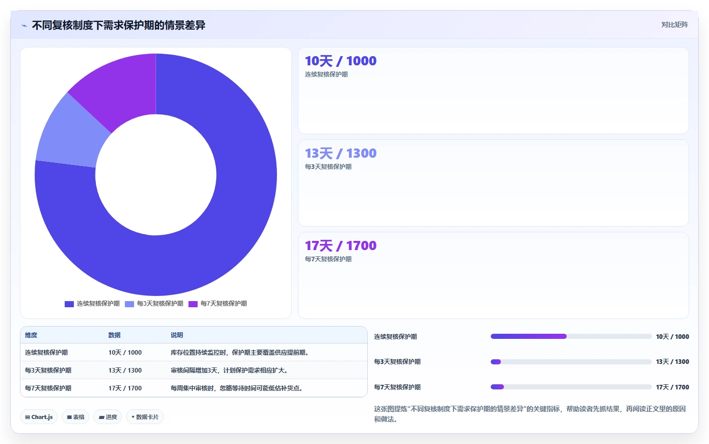 仓库安全库存管理能力清单：日常管理需要覆盖哪些安全库存公式事项