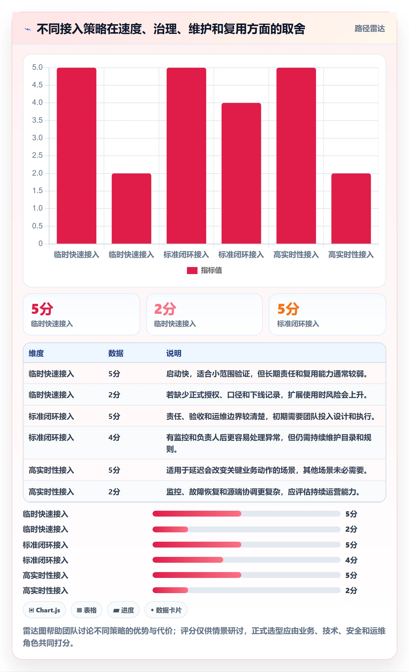 bi 平台升级方案：用流程设计改善数据接入