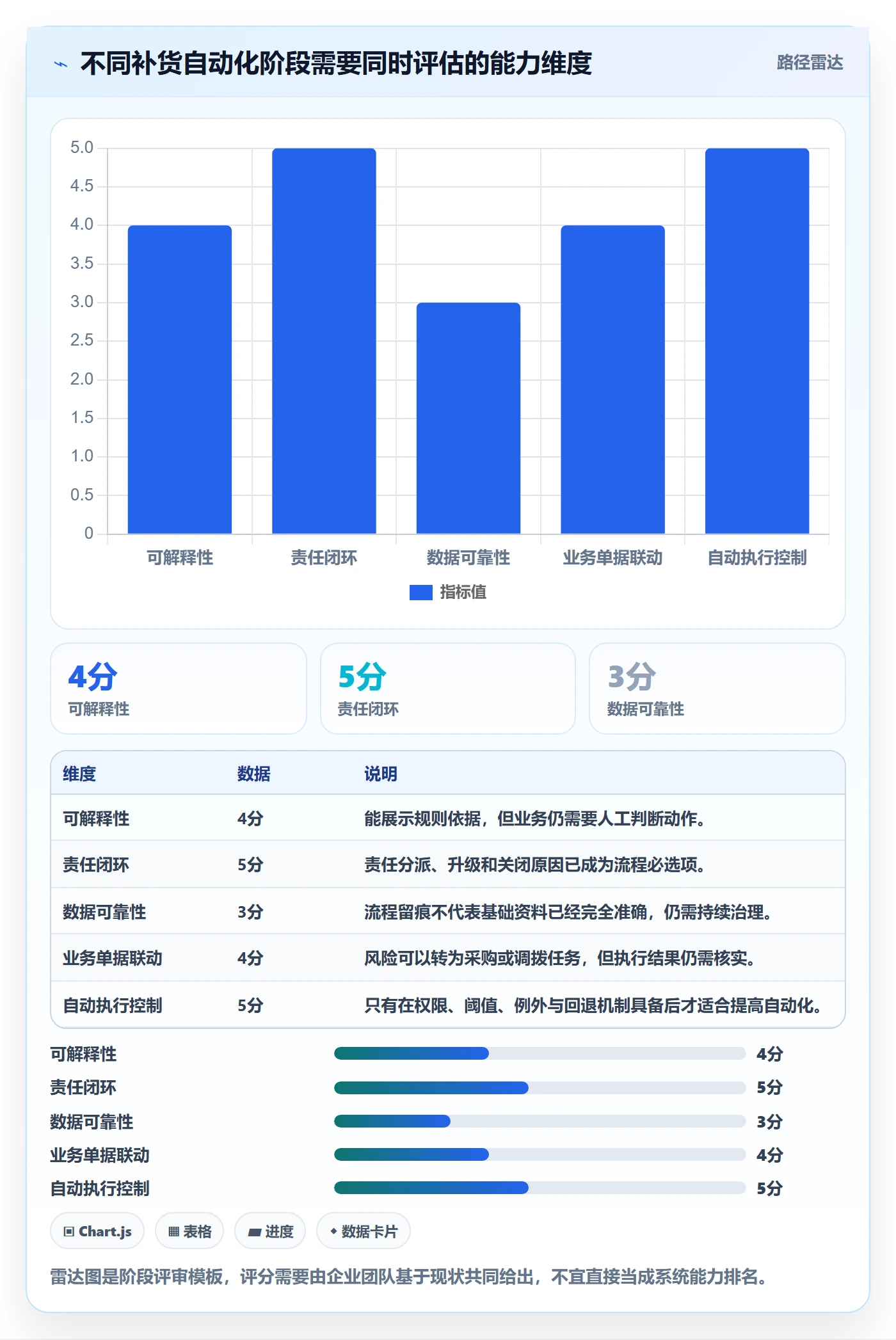 库存管理系统能力清单:流程设计需要覆盖哪些补货预警事项