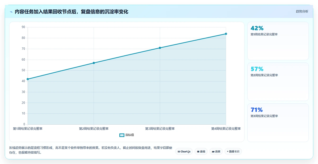 电商辅助软件：内容团队改善方案：告别工具太多不会选，逐步实现降低选型风险