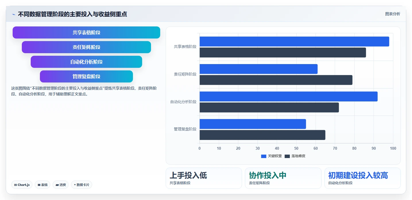运营数据怎么管？以渠道对比为核心的标准化管理方案