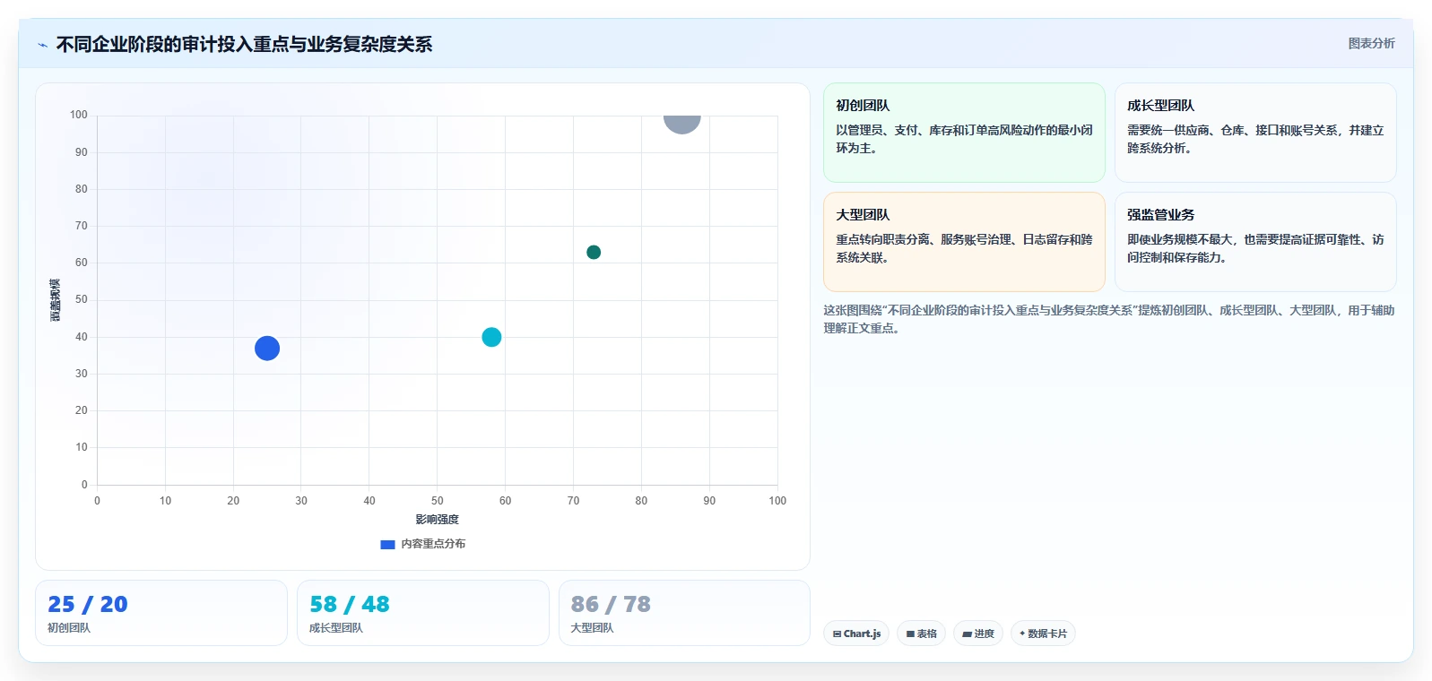 电商系统开发：供应链团队管理升级：安全审计如何支撑降低长期成本