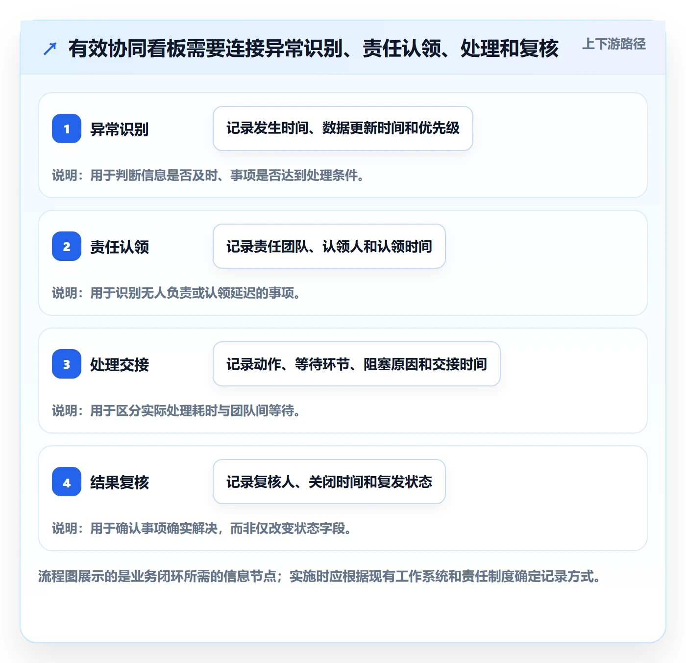bi 平台实战复盘：从仪表盘验证团队协同效果