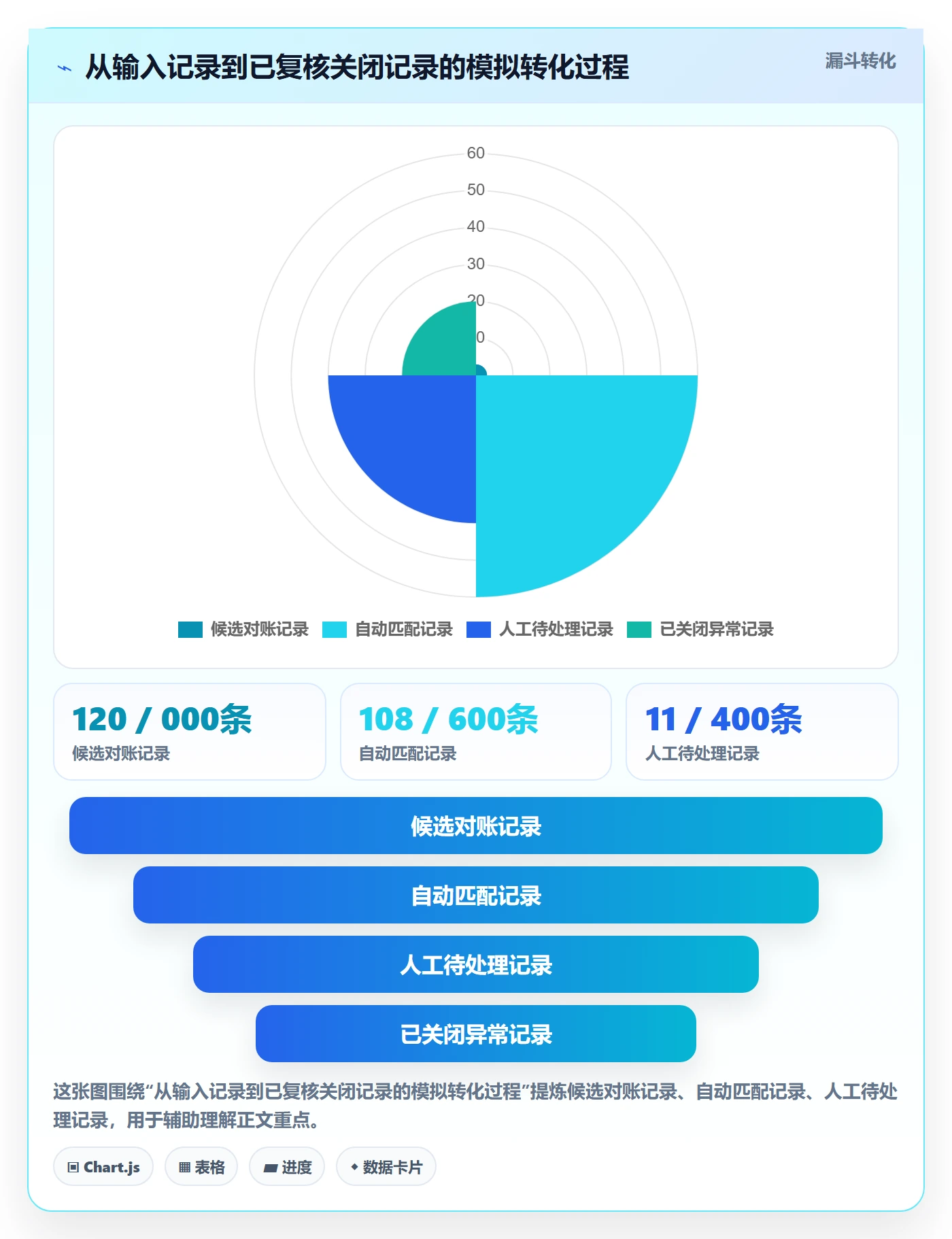 分账系统方案设计：对账管理场景的工具对比怎么做