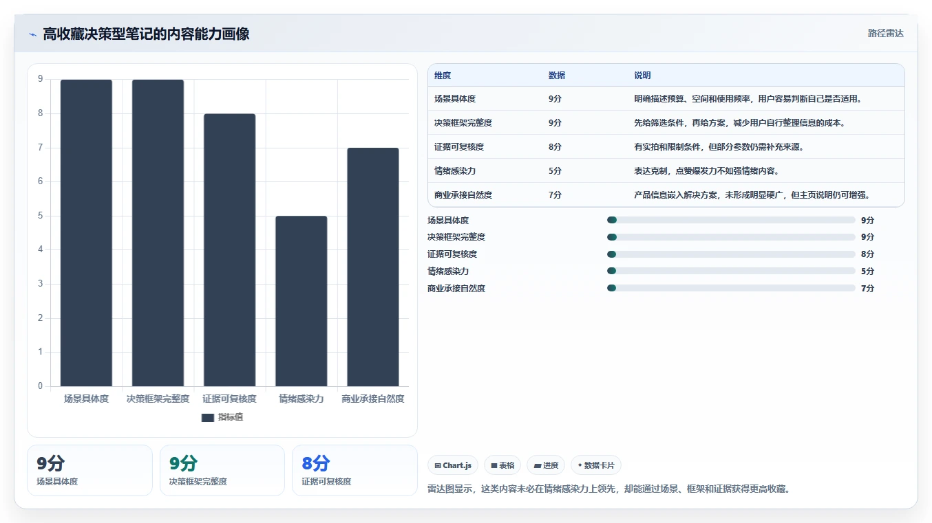 小红书数据分析：市场经理操作手册：爆文复盘中的爆文拆解怎么落地