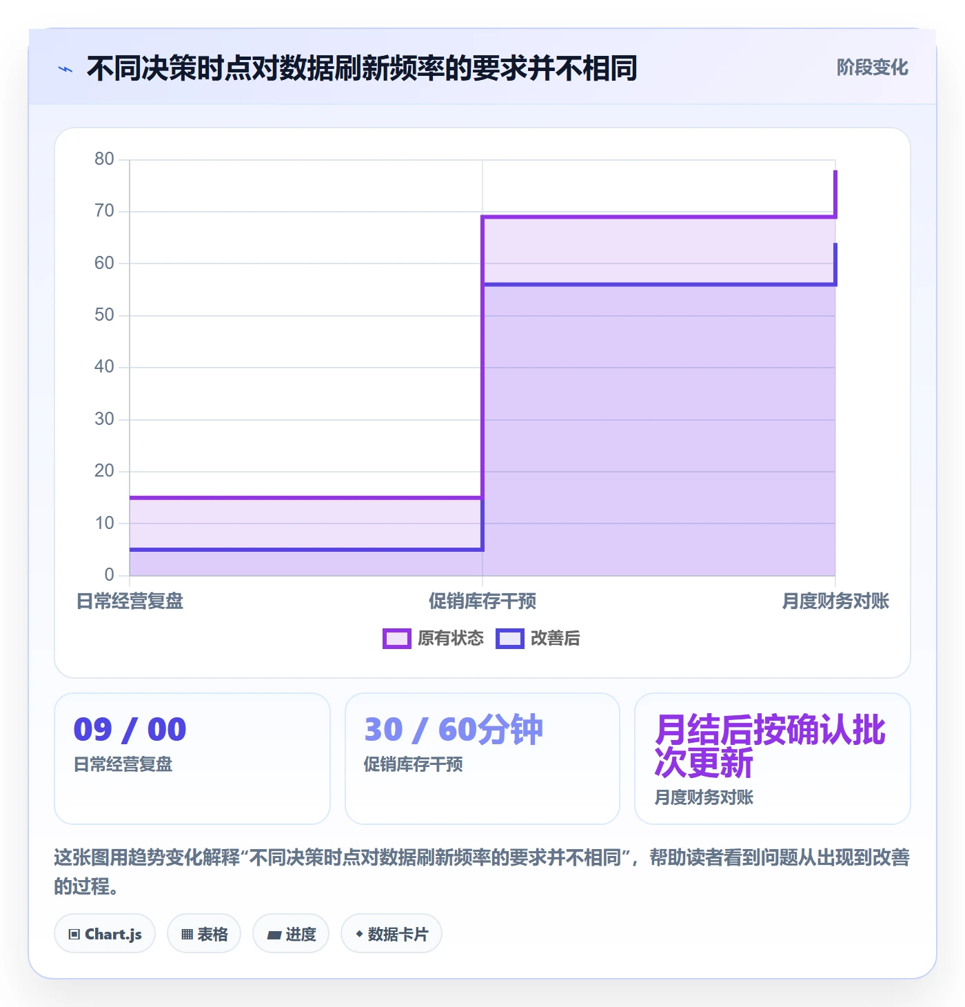 bi 平台选择标准：数据接入维度如何评估多店经营