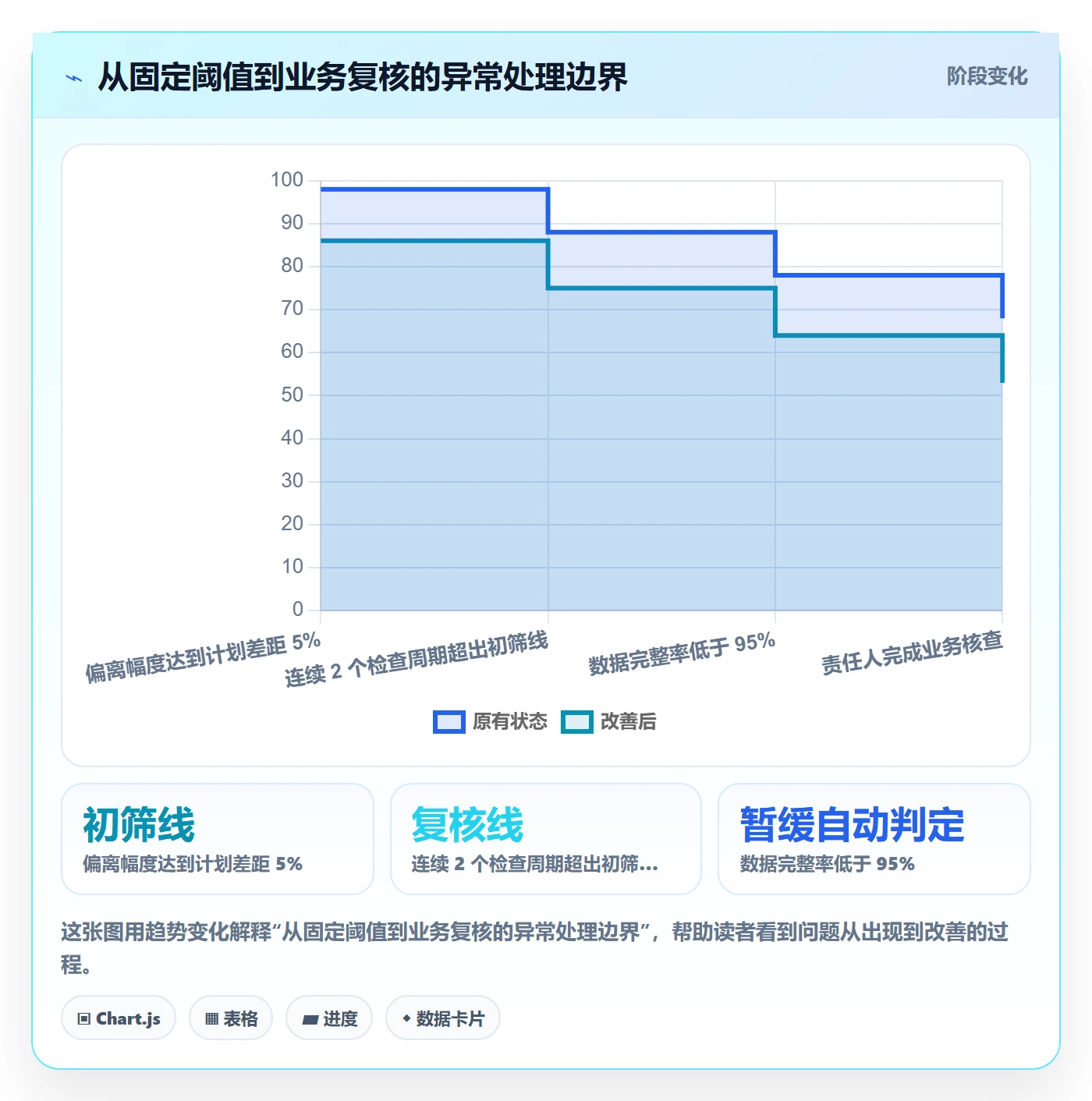 bi 平台场景解析：移动查看中的多店经营怎么处理